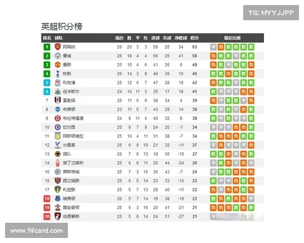 英超技术统计分析揭示球队表现差异与潜在提升空间